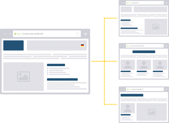 Drupal Multisite Installation